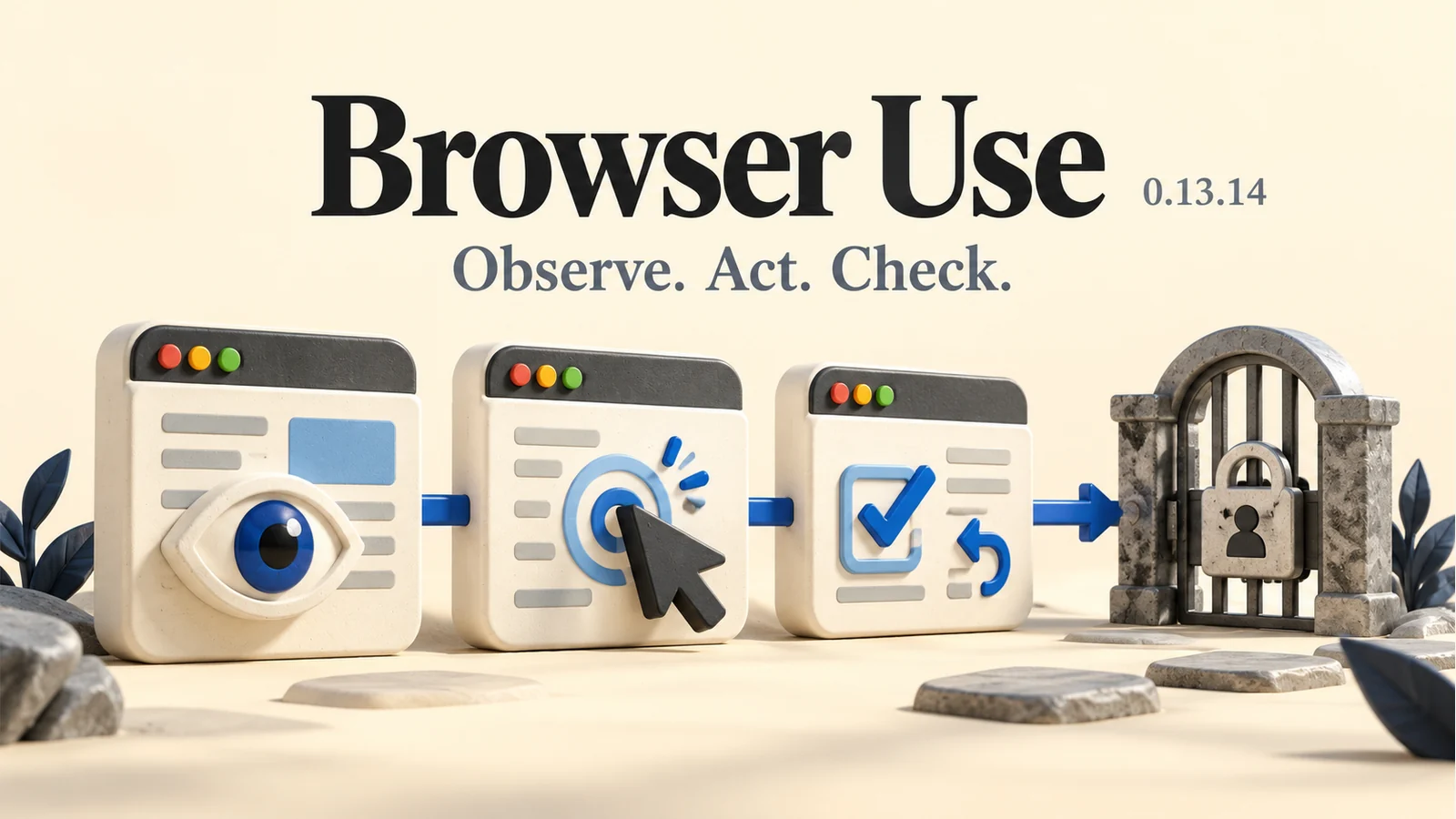 Editorial illustration of a Browser Use browser workflow, showing a page observation, a correctly aligned pointer target and a recovery loop.